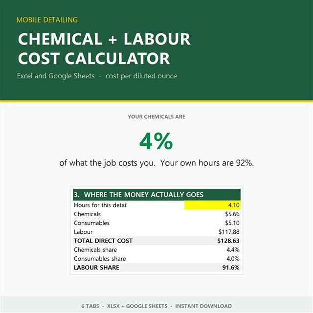 Preview of the Mobile Detailing Chemical + Labor Cost Calculator spreadsheet